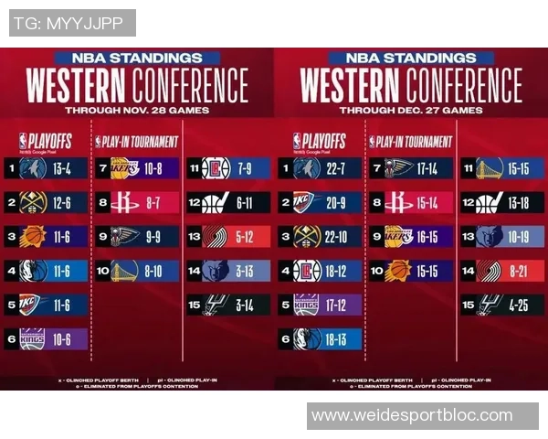 西部垫底战绩惨淡名记质疑哈里森的教练位置是否稳固